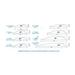 Gas Pro Spin Vanes - 2" Shield - Soft -Archery Equipment Discount Store GAS036 8