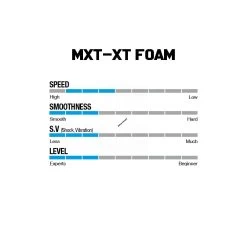 Win & Win Wiawis MXT-XP Foam Recurve Limbs -Archery Equipment Discount Store foamspecs 1