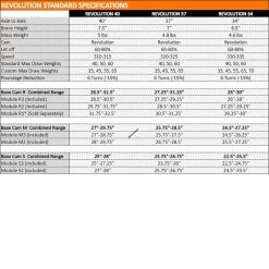 Mybo Revolution 40 Compound Bow -Archery Equipment Discount Store specs 1b 1