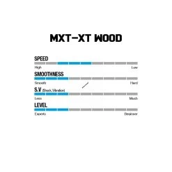 Win & Win Wiawis MXT-XP Wood Recurve Limbs -Archery Equipment Discount Store woodspecs